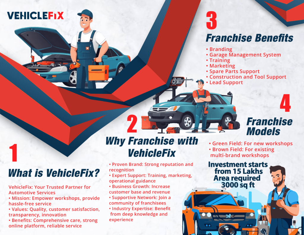 Grow your business with VehicleFix franchise support