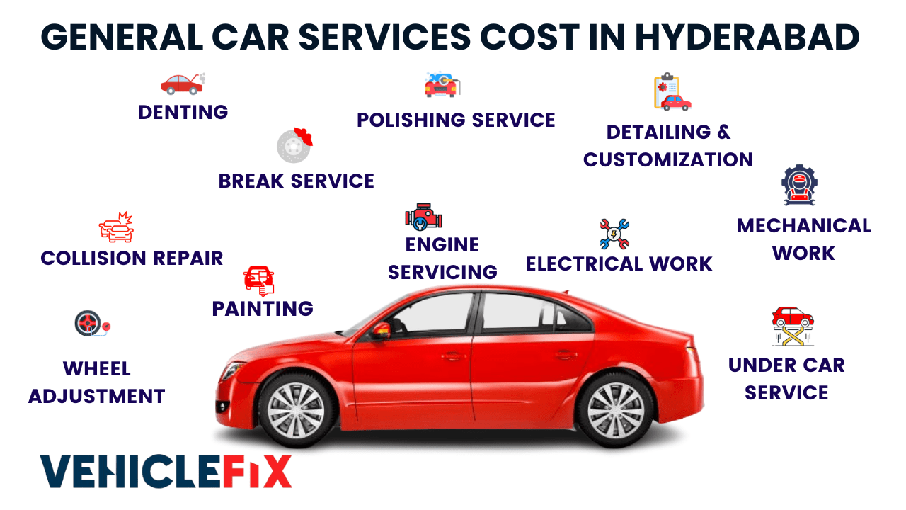 General Car Service Costs in Hyderabad